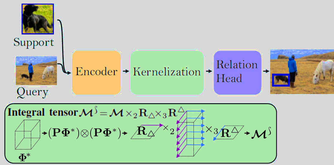 thumb_cvpr2022c.jpg
